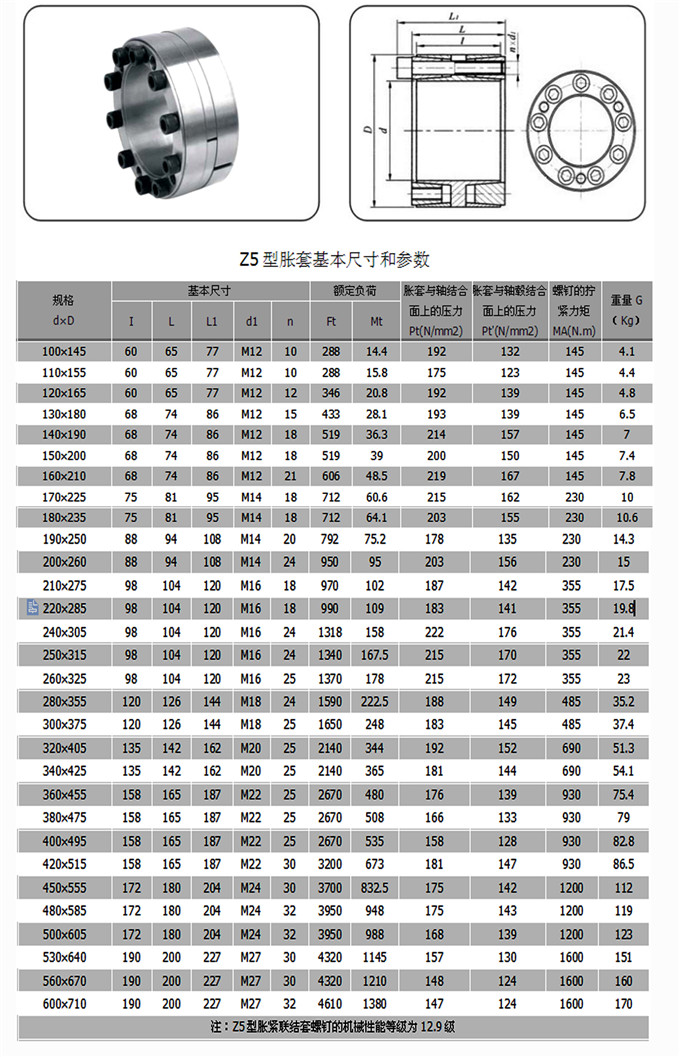 Z5參數(shù).jpg